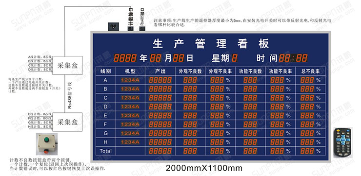 生產(chǎn)管理看板.jpg 生產(chǎn)管理看板.jpg