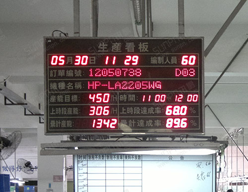 富鴻昌流水線產(chǎn)能計算生產(chǎn)看板
