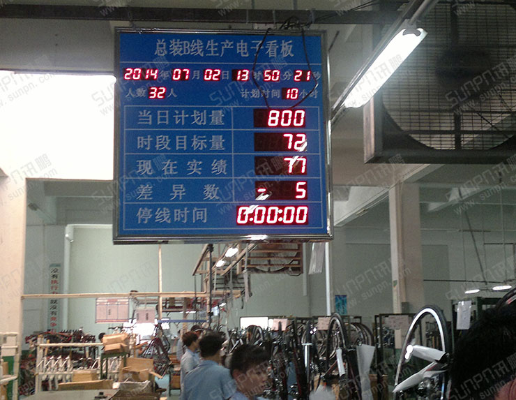 生產(chǎn)管理看板.jpg 生產(chǎn)管理看板.jpg
