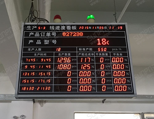 喜斯達電器產(chǎn)線生產(chǎn)進度電子看板
