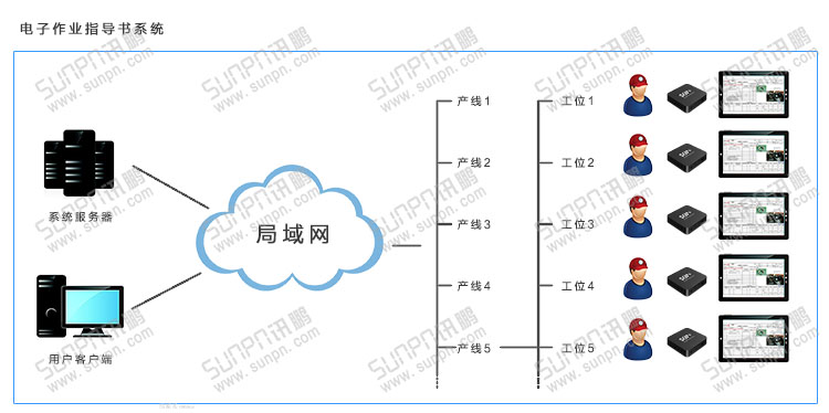 電子作業(yè)指導(dǎo)書拓?fù)鋱D.jpg