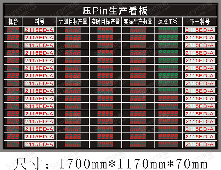 機臺生產(chǎn)電子看板.jpg 機臺生產(chǎn)電子看板.jpg