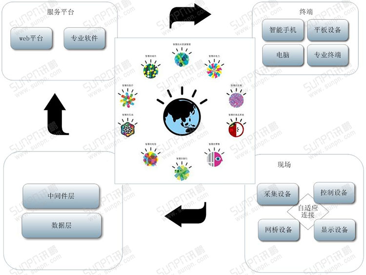物聯(lián)網(wǎng).jpg 物聯(lián)網(wǎng).jpg