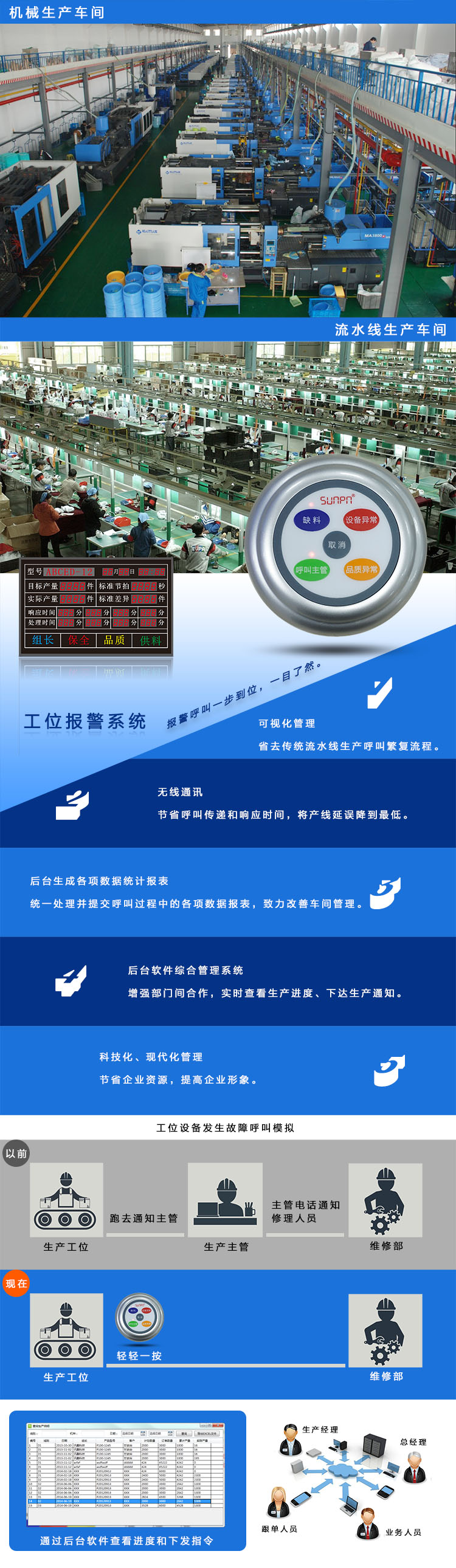 1469775055178298.jpg 工位報警系統(tǒng)方案.jpg