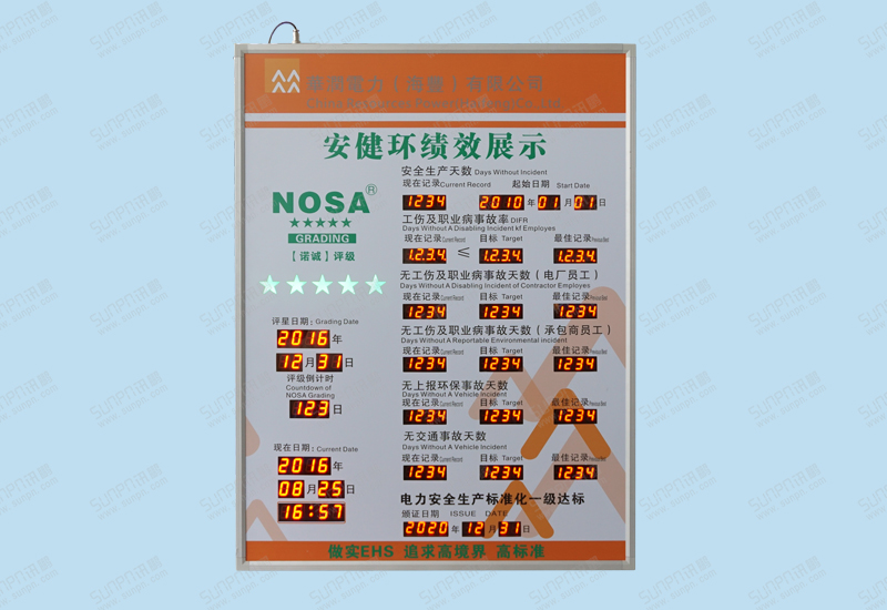 華潤(rùn)電力安全牌（陸豐）