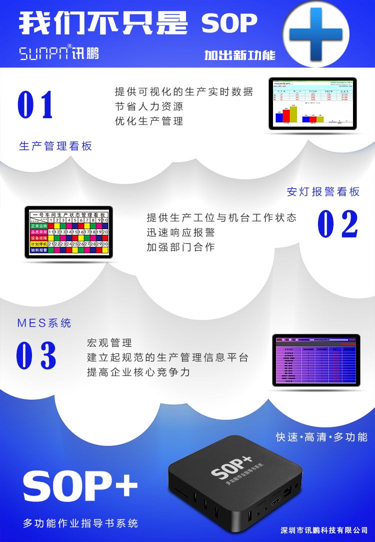 SOP+電子作業(yè)指導(dǎo)書.jpg