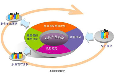質(zhì)量管理.jpg