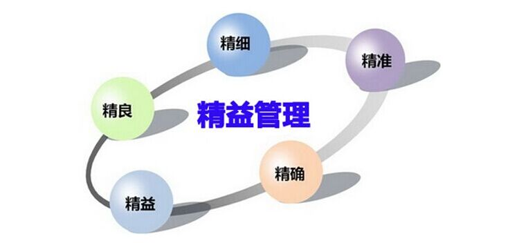 精益生產(chǎn).jpg