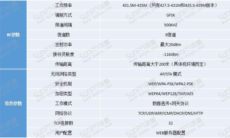 工業(yè)物聯(lián)網(wǎng)關(guān)軟件參數(shù).jpg
