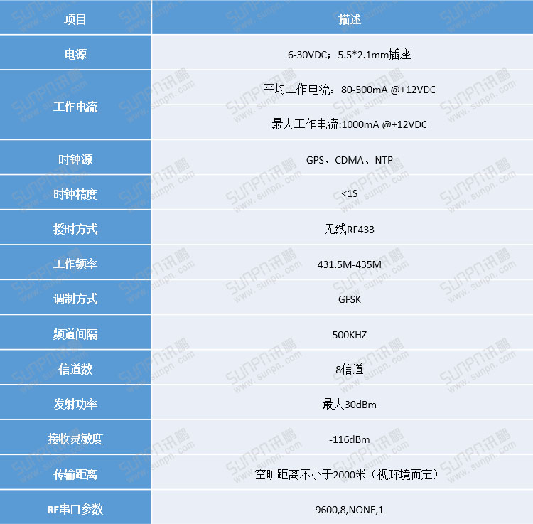 無(wú)線(xiàn)授時(shí)服務(wù)器產(chǎn)品詳細(xì)資料