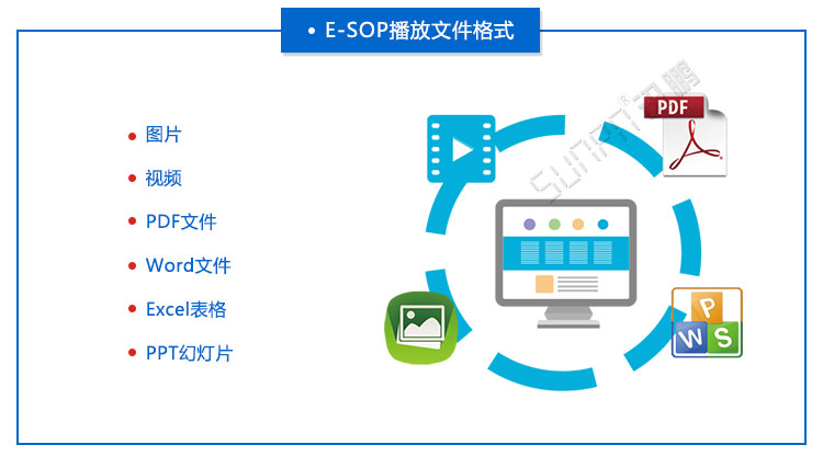 E-SOP電子作業(yè)指導(dǎo)書(shū)