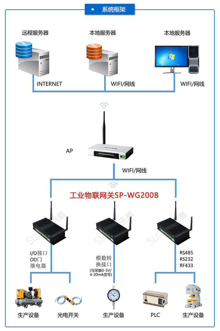 工業(yè)物聯(lián)網關.jpg