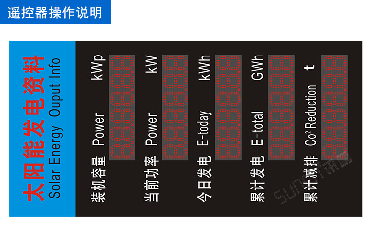 光伏太陽能發(fā)電量監(jiān)測系統(tǒng)看板