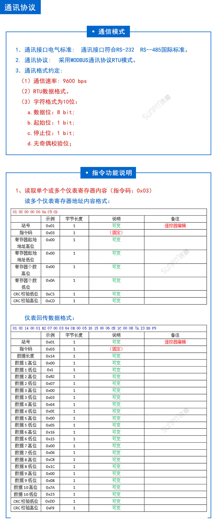 光伏太陽能發(fā)電量監(jiān)測系統(tǒng)通訊協(xié)議