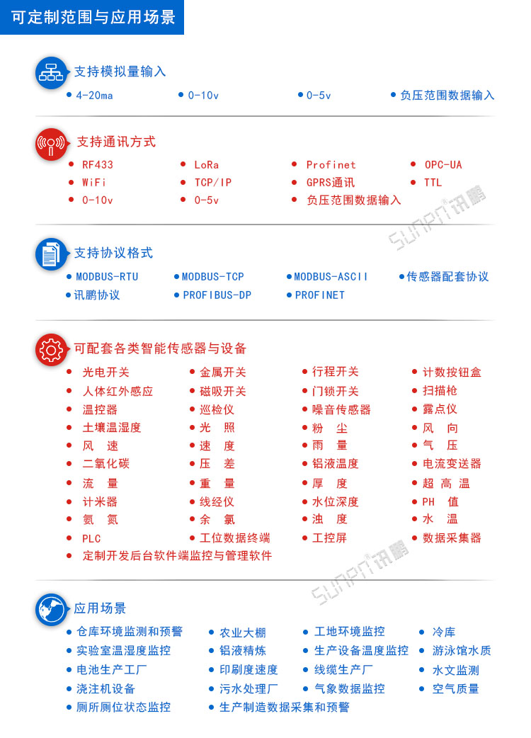 污水處理設備數(shù)據(jù)采集LED看板 污水處理設備數(shù)據(jù)采集LED看板