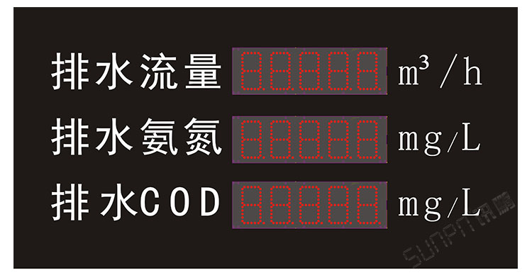 污水處理設備數(shù)據(jù)采集LED看板.jpg 污水處理設備數(shù)據(jù)采集LED看板.jpg