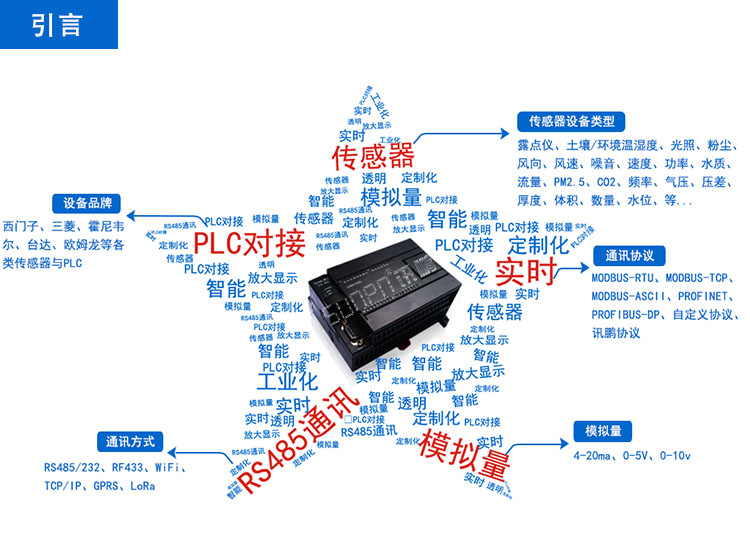 工業(yè)級溫濕度顯示屏 工業(yè)級溫濕度顯示屏