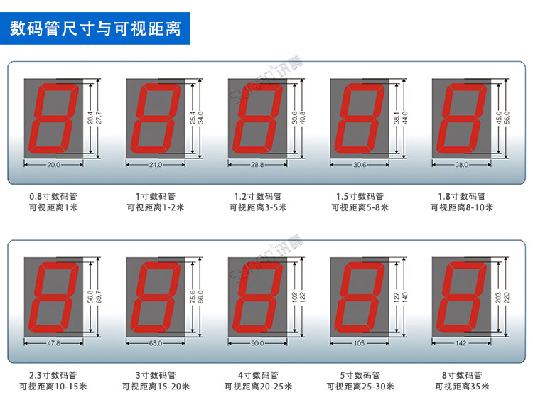 工業(yè)級溫濕度顯示屏 工業(yè)級溫濕度顯示屏