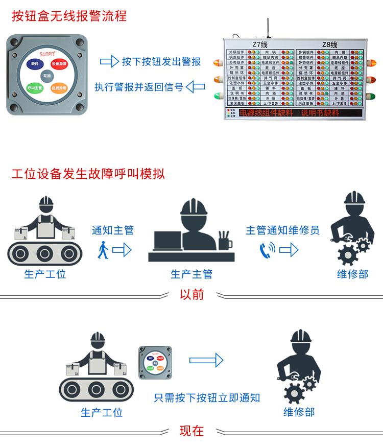 無線安燈系統(tǒng)