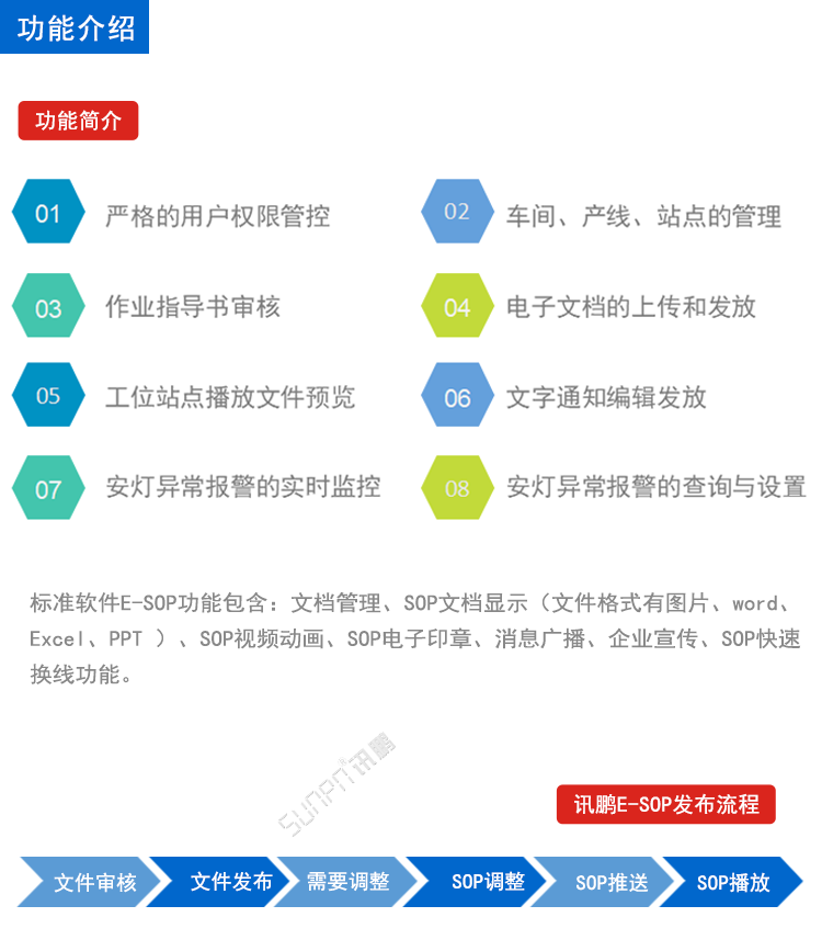 E-SOP電子作業(yè)指導(dǎo)書看板系統(tǒng)