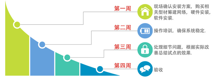 電子化作業(yè)指導(dǎo)書