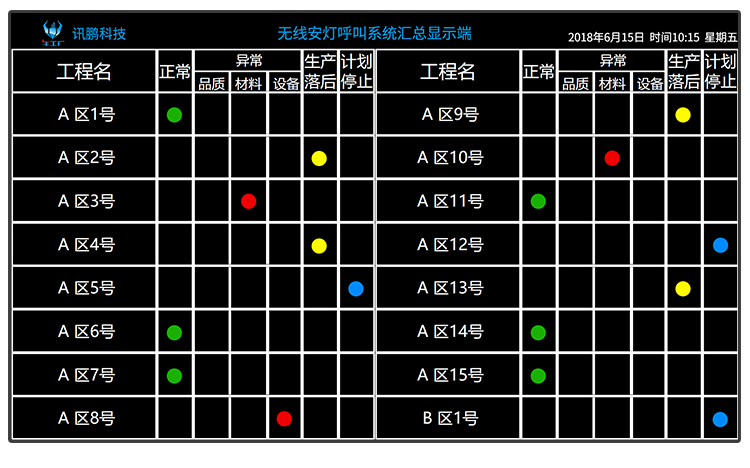 安燈andon報(bào)警呼叫系統(tǒng)