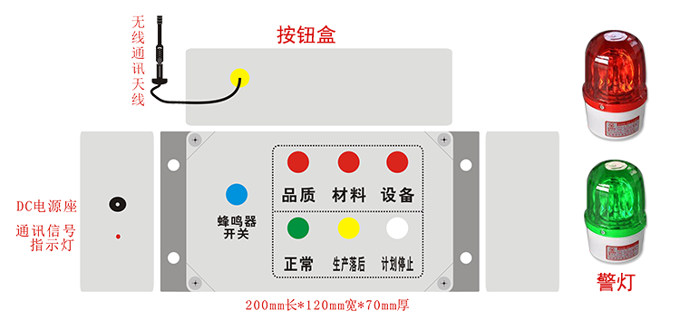 安燈andon報(bào)警呼叫系統(tǒng)