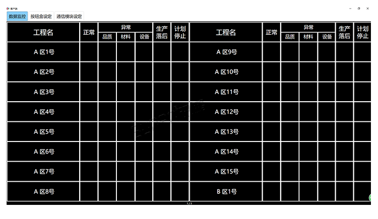 安燈andon報(bào)警呼叫系統(tǒng)