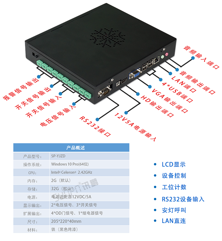 安燈狀態(tài)監(jiān)控系統(tǒng)