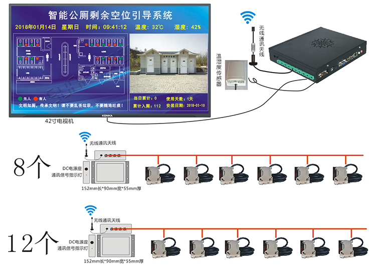 廁位門頭LED雙色狀態(tài)顯示屏 廁位門頭LED雙色狀態(tài)顯示屏