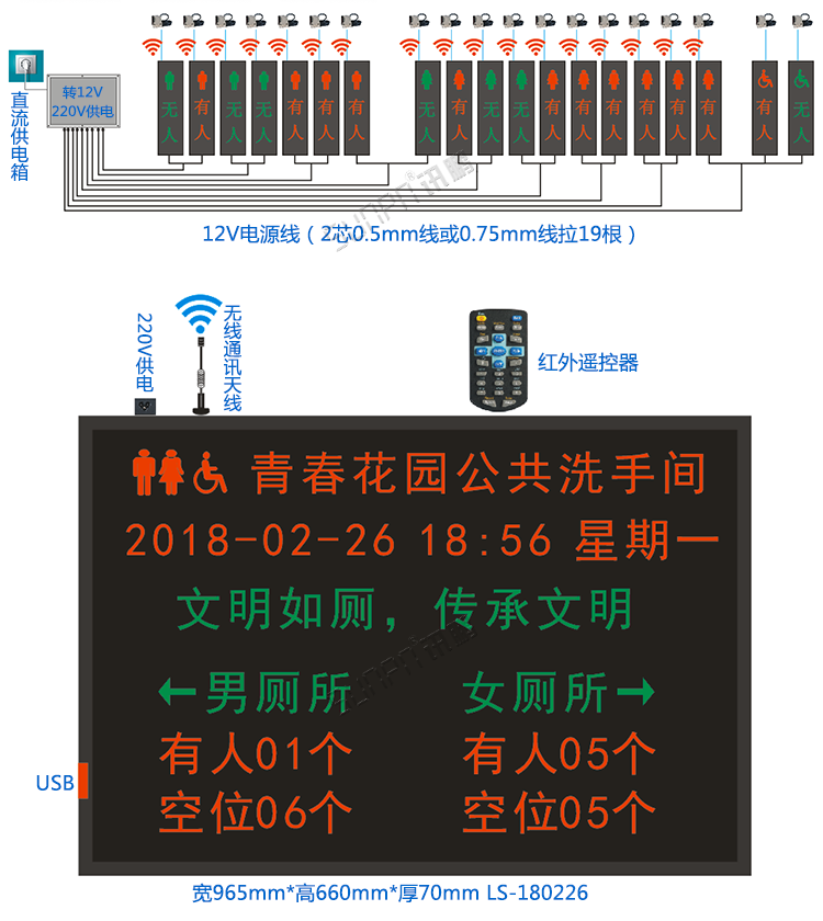 廁位門頭LED雙色狀態(tài)顯示屏 廁位門頭LED雙色狀態(tài)顯示屏