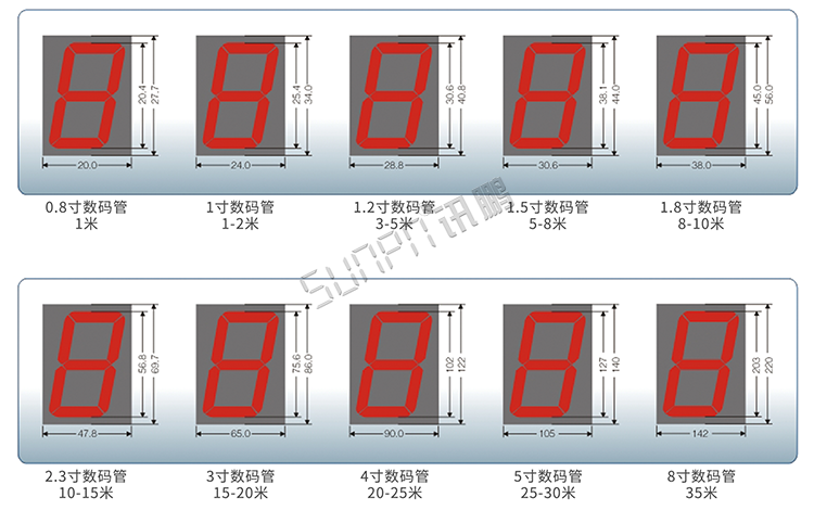 NTP網(wǎng)絡(luò)校時電子鐘 NTP網(wǎng)絡(luò)校時電子鐘