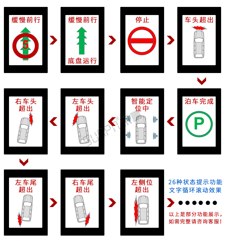自動(dòng)洗車設(shè)備LED顯示屏