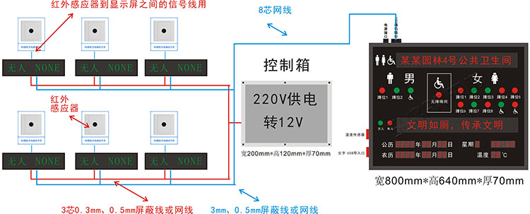 公共衛(wèi)生間智能管理系統(tǒng) 公共衛(wèi)生間智能管理系統(tǒng)
