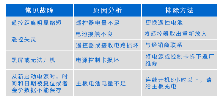 人數(shù)監(jiān)控統(tǒng)計(jì)led顯示屏