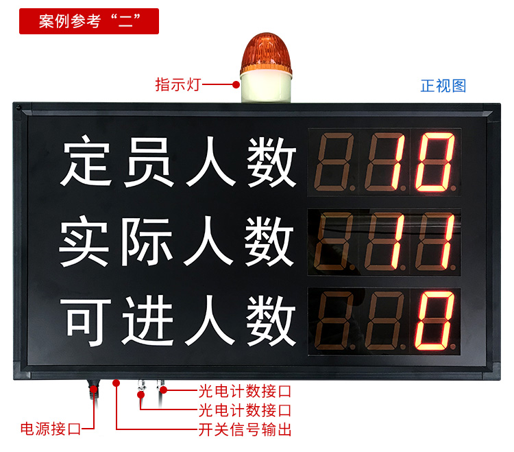 人員數(shù)量自動(dòng)采集與統(tǒng)計(jì)電子看板