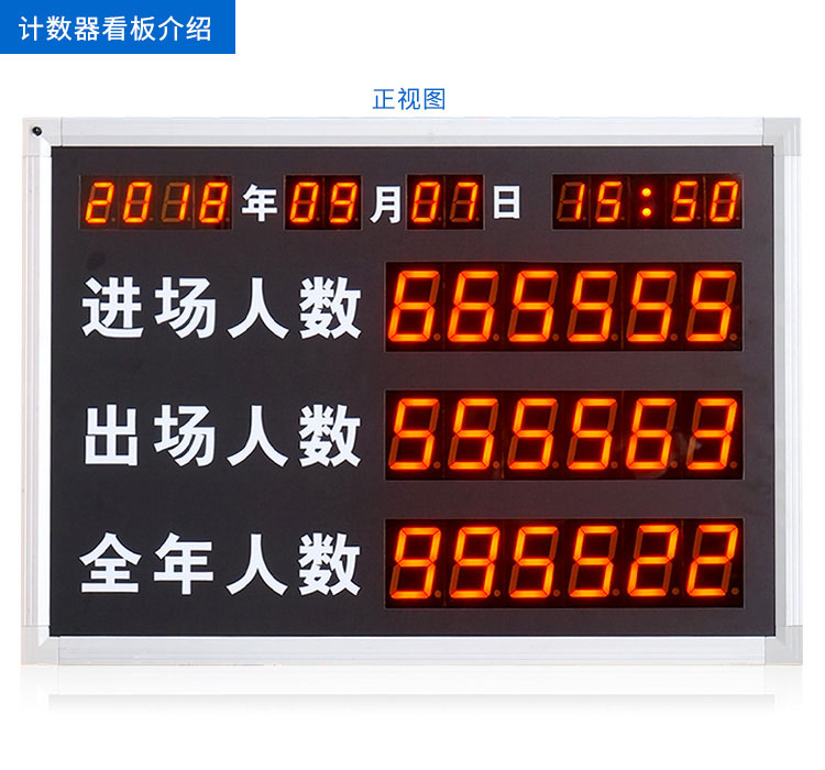 人員數(shù)量自動(dòng)采集與統(tǒng)計(jì)電子看板