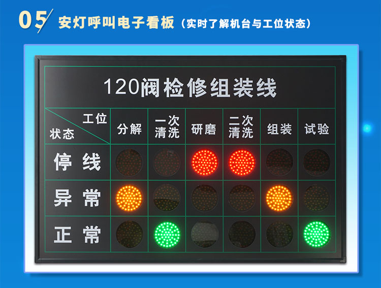 訊鵬科技安燈系統(tǒng) 訊鵬科技安燈系統(tǒng)