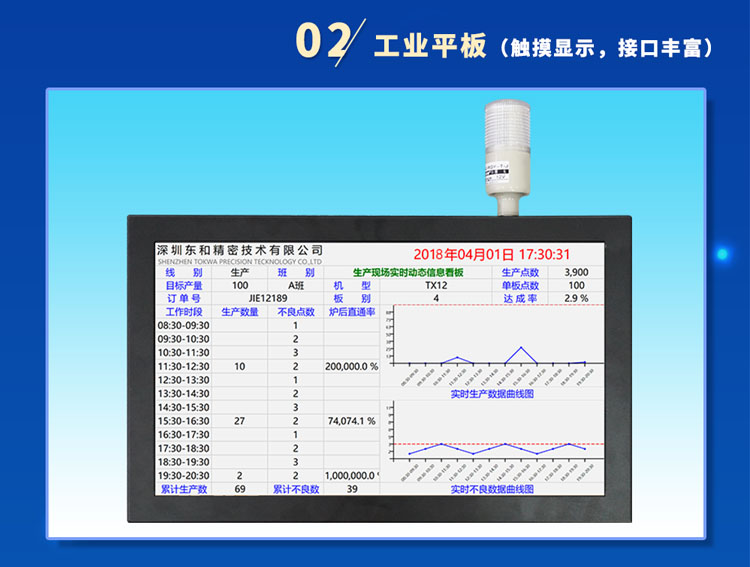 訊鵬科技工業(yè)平板 訊鵬科技工業(yè)平板