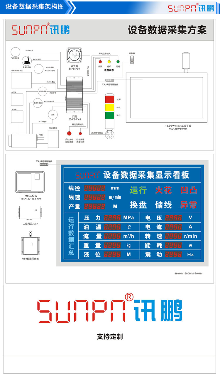 網(wǎng)關設備數(shù)據(jù)采集 網(wǎng)關設備數(shù)據(jù)采集