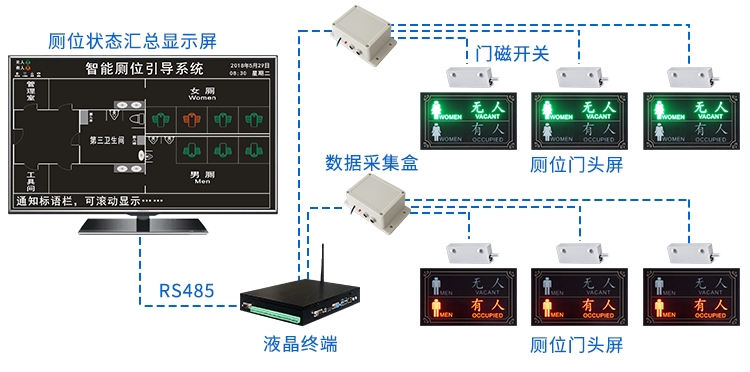 智能廁所系統(tǒng) 智能廁所系統(tǒng)