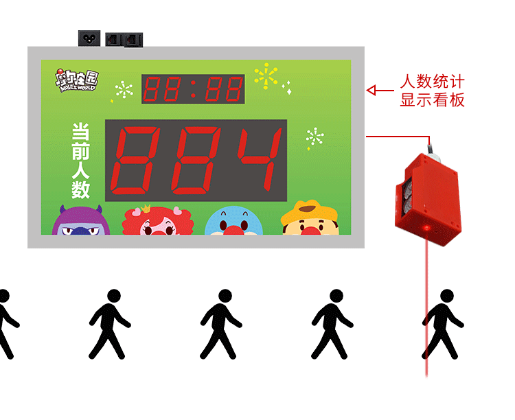 人流量統(tǒng)計顯示屏功能演示