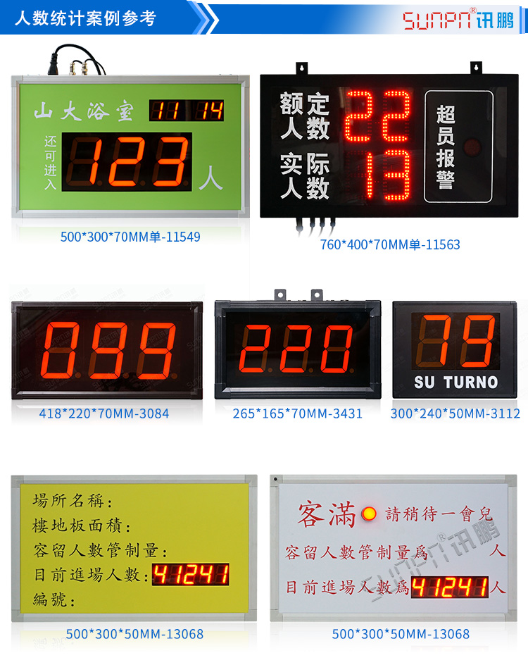 人流量人數(shù)監(jiān)控統(tǒng)計看板案例 人流量人數(shù)監(jiān)控統(tǒng)計看板案例