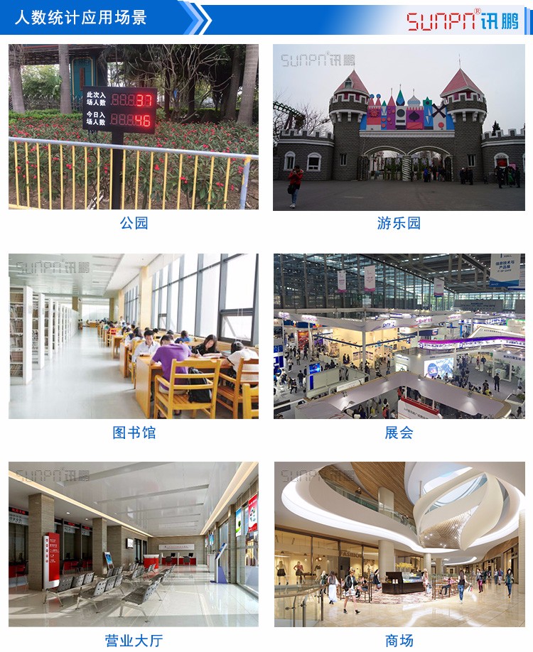 人流量人數(shù)監(jiān)控統(tǒng)計看板應用場景 人流量人數(shù)監(jiān)控統(tǒng)計看板應用場景