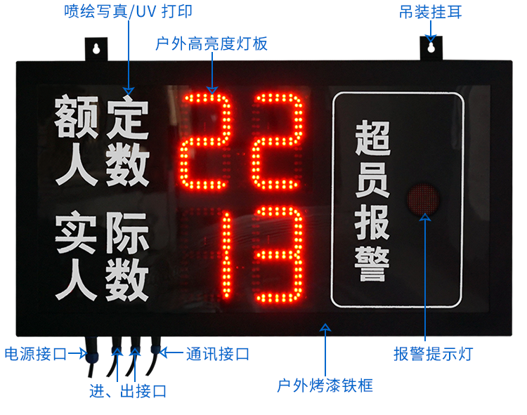 人數(shù)超員報警顯示屏方案 人數(shù)超員報警顯示屏方案