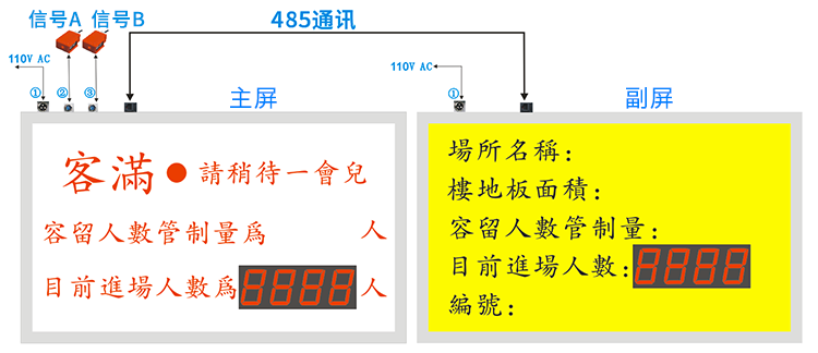 人流量人數(shù)監(jiān)控統(tǒng)計看板圖示 人流量人數(shù)監(jiān)控統(tǒng)計看板圖示