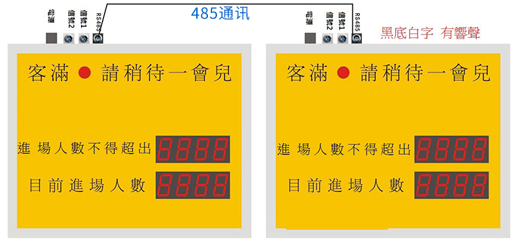 人流量人數(shù)監(jiān)控統(tǒng)計看板設計 人流量人數(shù)監(jiān)控統(tǒng)計看板設計
