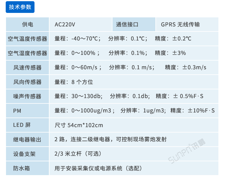 工地環(huán)境揚(yáng)塵在線監(jiān)測系統(tǒng)參數(shù) 工地環(huán)境揚(yáng)塵在線監(jiān)測系統(tǒng)參數(shù)