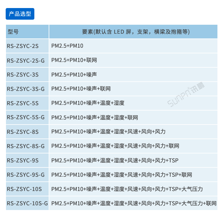 工地環(huán)境揚(yáng)塵在線監(jiān)測系統(tǒng)型號 工地環(huán)境揚(yáng)塵在線監(jiān)測系統(tǒng)型號