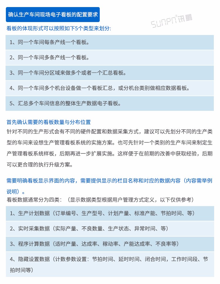 車間目視化LCD電子看板設(shè)計(jì)參考